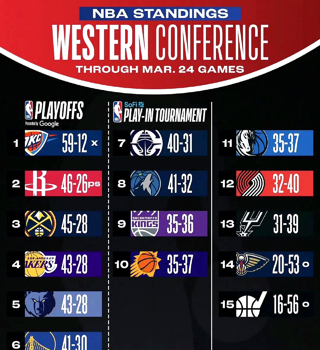 贝博直播官网风云突变！达拉斯独行侠转会期迎来里程碑；全明星赛版图或变；话题不断；心理建设被强调的简单介绍